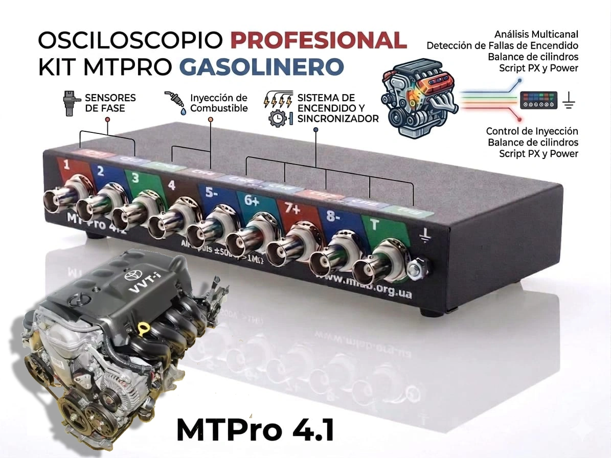MTPro 4.1 Gasolinero